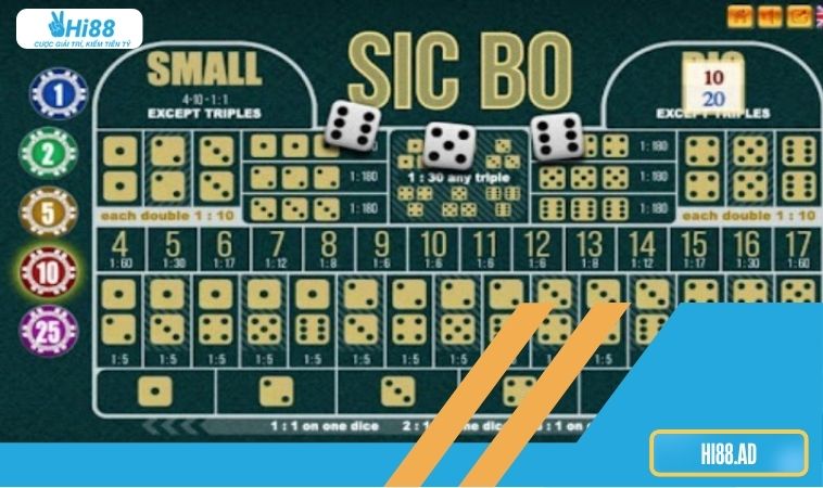 Sicbo Hi88 4 Sicbo Hi88 – game nổi tiếng trong giới cá cược